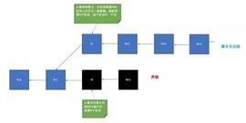 比特币转账为什么一定要等6个确认才能到账？_META:NFTGamingStars