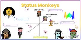 NFT 一种新型社交网络「Status Monkeys」_HTT:PUNK