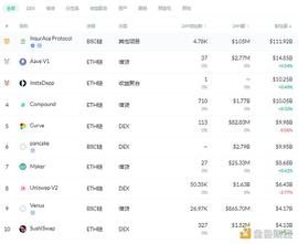 金色DeFi日报 | SushiSwap上线“多链扩展基金”等5个提案治理投票_EFI:Verify DeFi