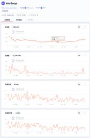 那些遭到攻击的DeFi协议如今都怎么样了？_SWAP:Ozonechain
