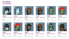 从加密猫到 Axie Infinity 再到 CryptoPunk 卖出天价 NFT 热还能持续多久？_NFT:snft币总量