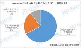 数字人民币专利数激增 “区块链”或大有可为_数字人:数字货币