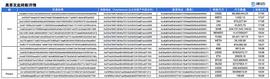 34分钟抢走6.1亿美金 DeFi史上最大盗窃案_POL:DEF