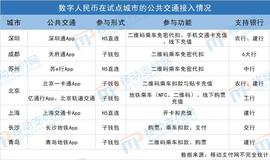 详解：数字人民币在公共交通领域的发展和思考_数字人:ARE