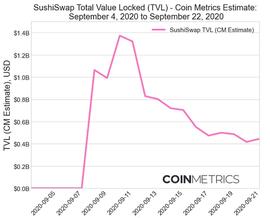 DeFi行业爆发：TVL指标正面临三个挑战_DEFI:Defigram