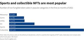 NFT与加密游戏破圈：推动虚实相生发生了哪些巨变_TUBE:TUBE2币