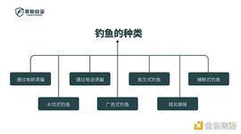 独家 | 一文教你如何保护你辛苦囤的币 不被黑客钓走_区块链:Uniswap