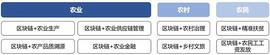 中国信通院王强等：区块链在“三农”领域的应用价值探讨_区块链:STASH