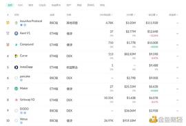 金色DeFi日报 | 腾讯音乐宣布首批数字藏品即将在QQ音乐上线_区块链:区块链币是什么币