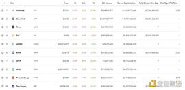 DeFi周刊 | DeFi币种普涨 总市值达到1060亿美元_DEFI:BLOCK