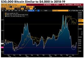 彭博8月加密货币展望报告全文：比特币将重回10万美元_比特币:LINK