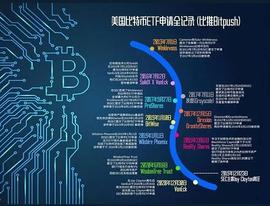 美国SEC主席：比特币ETF可能成为现实_SEC:H2O Securities