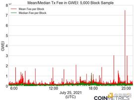 金色观察｜分解EIP-1559核心特性_以太坊:比特币以太坊是什么意思