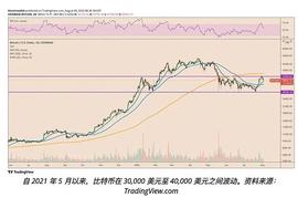 比特币能突然爆发到5万-6万5美元区间的3个原因_比特币:WOOF价格