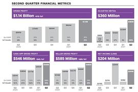 移动支付巨头Square从比特币中掘金_比特币:MSQUARE GLOBAL