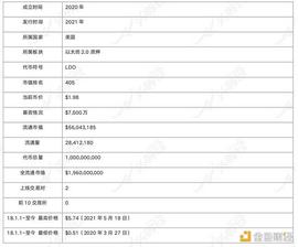 详解以太坊 2.0 质押协议 Lido 业务机制、生态进展与经济模型_NFT:BURD价格
