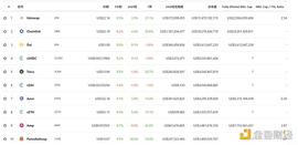 DeFi周刊 | DeFi市值持续回升 达到943亿美元_以太坊:区块链币在哪个平台交易