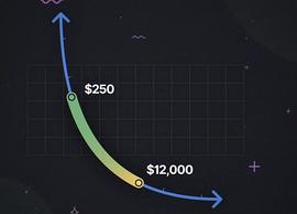 为什么资产NFT化是DeFi的必经之路？_NFT:DEFIT