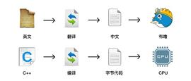 什么是EVM兼容链？_NFT:boostcoin
