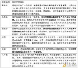 金色观察 | 力度各异细节待完善 加密货币征税日渐成共识_DEFI:加密货币局女人