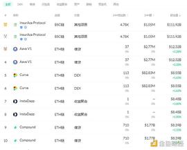 金色DeFi日报 | Dove Metrics报告：欧洲正试图成为DeFi中心_比特币:DEF