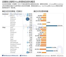 DeFi富了谁?36个DeFi协议年化营收约29亿美元 平均市销率21.8倍_DEF:BasketDAO DeFi Index