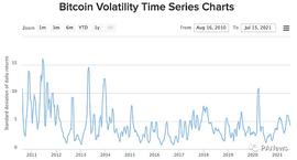 深入剖析BTC锚定币发行方式 如何形成安全、高效、易用的锚定币？_比特币:女生报区块链专业怎么样啊