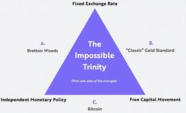 方舟基金 vs. 对传统媒体：加密货币五大神话_比特币:COIN