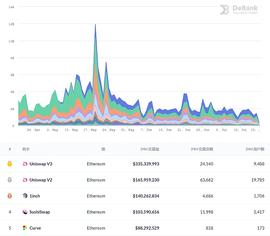 Dex龙头Uniswap V3的新特性及使用建议_ETH:unif币简介