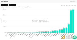 金色观察 | 如何通过Axie Infinity边玩边赚？_比特币:ETH