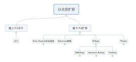 金色微访谈第30期 | 一起了解Layer2_以太坊:OPEN