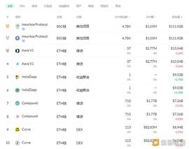 金色DeFi日报 | NFT交易平台OpenSea完成1亿美元B轮融资_DEFI:defi币联合坐庄是局吗
