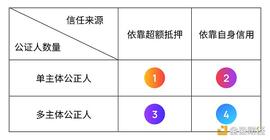 跨链简史：从资产桥到互操作_ALI:STARK