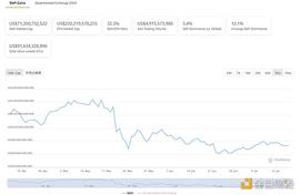DeFi周刊 | 数据:DeFi总用户数量已达300万_比特币:有人靠区块链4天就挣了30万