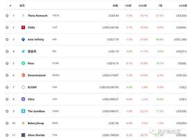 NFT游戏版块崩了？前景与风险分析_EFI:BSC