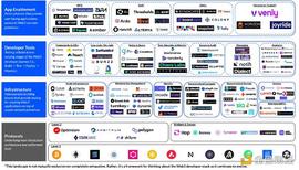 Coinbase 研究：Web3 开发者堆栈指南_WEB:WEB3
