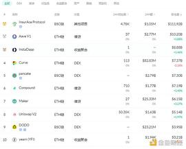 金色DeFi日报 | DeFi Education Fund回应UNI抛售_NFT:DEFI