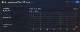 收益聚合器 Aperocket 多链闪电贷攻击的「困」与「破」_CAKE:BUNNY