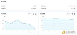 金色观察 | BTC挖矿难度仍将下调 但分析师表示本轮牛市尚未触顶_IMI:比特币是干嘛用的呢