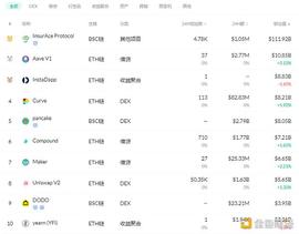 金色DeFi日报 | AnySwap已修复漏洞并将全额补偿受损用户_OIN:iPS Coin
