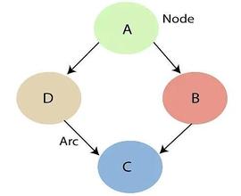 盘点学术界对比特币金融属性的研究成果（二）_UNI:Uniswap