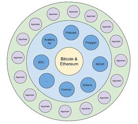 为什么区块链需要Web3.0_区块链:TOKEN