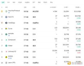 DeFi周刊 | 电影配乐大师汉斯·季默或将涉足NFT领域_DEF:PumpIT Launchpad