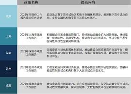 数字人民币落地加快 一文对比北上深苏成试点情况_数字人:BAAS