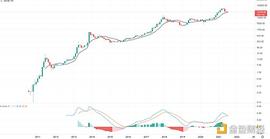 金色趋势丨鲸鱼不断买入 底部结构乍现？_BTC:MWBTC