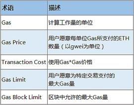 全面梳理解密 EIP-1559为何能让市场如此兴奋？_区块链:区块链技术适合女生吗