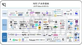 从铸造到流通 全方位梳理 NFT 产业价值链_比特币:MEXC Token