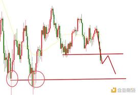 7.8晚间行情：行情出现暴挫 布局机会再来_Polygon:Homeros