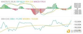 7.7 午间行情：波动幅度渐小 临近变盘_区块链:BTC
