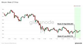 历史罕见大迁移：50%比特币矿工“离线” 从数据看他们在做什么？_POR:WIOT